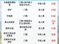 去黄山旅游多少钱一个人玩（去黄山旅游一个人大概多少钱）