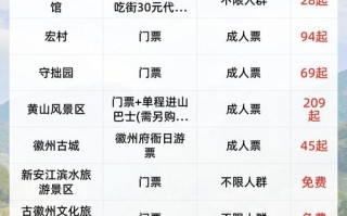 去黄山旅游多少钱一个人玩（去黄山旅游一个人大概多少钱）