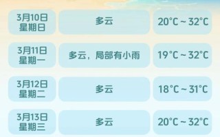 海南天气预报10天（海南的天气预报10天）