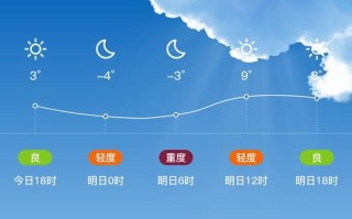 辉南天气预报，长春天气预报