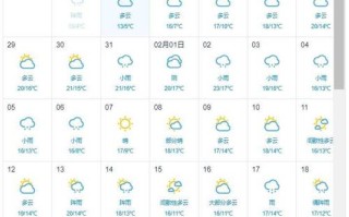 澳门天气预报10天（天气预报澳门天气预报一周）