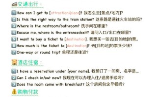旅游英语口语情景对话听力可可英语（旅游英语情景对话短文）