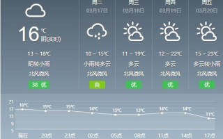 都昌天气（都昌天气预报）