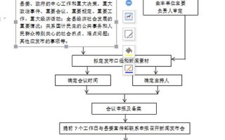 新闻发布会预告，新闻发布会 消息