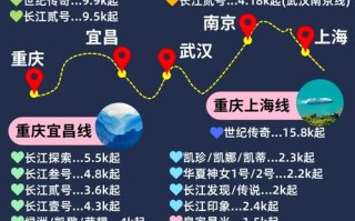 重庆三峡轮船游 - 重庆三峡旅游船