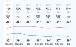 定陶天气预报40天，定陶天气15天