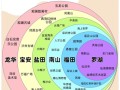 深圳的旅游景点百科，深圳的旅行景点