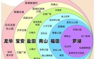 深圳的旅游景点百科，深圳的旅行景点