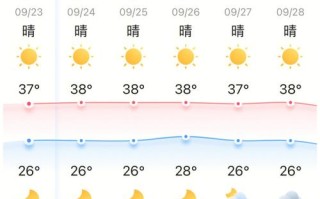湘潭30天天气预报（湘潭30天天气预报最新消息）