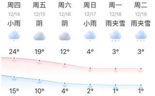 金山天气24小时预报（金山市天气）