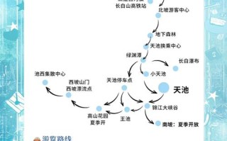 长白山旅游攻略自由行攻略2022年（长白山最新旅游攻略）