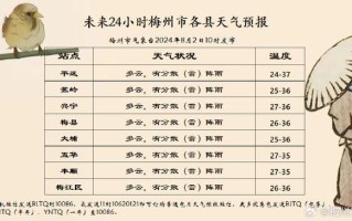 丽水天气预报，丽水天气预报3天