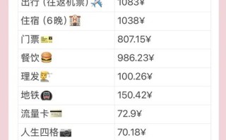 韩国旅游报价多少人民币（韩国旅游攻略自由行花费）