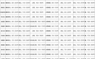 抚州天气预报24小时，抚州天气预报24小时详情