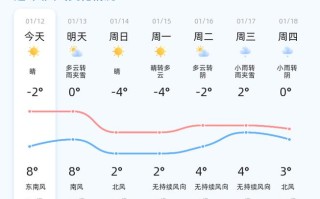 烟台24小时天气预报查询，烟台天气24小时预报报