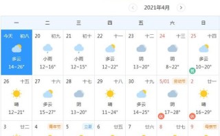 河南天气预报10天（河南天气预报10天前查询最新消息）