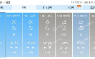北京天气预报7天 - 北京天气预报7天准确