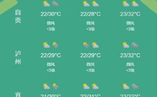 四川大竹天气（四川大竹天气如何）