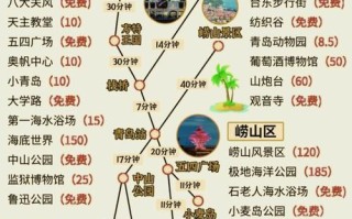 青岛旅游线路推荐一下 - 青岛的旅游线路