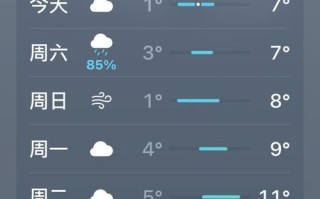 上海市浦东新区天气24小时预报，上海市浦东新区天气24小时预报