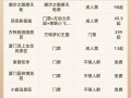 鼓浪屿旅游大概多少钱一个人（鼓浪屿旅游费用多少）