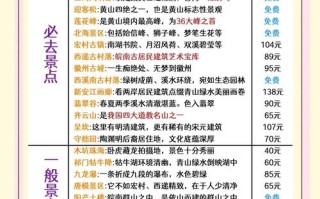 去黄山需要门票吗（去黄山要买门票吗）