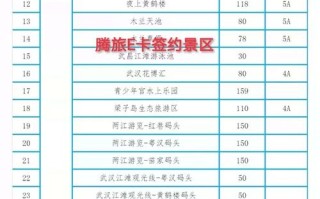 亳州旅游年卡怎么激活?，亳州门票免费