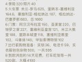 普罗旺斯旅游花费，普罗旺斯门票多少钱