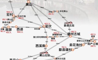 去黄山要买哪些门票，去黄山要准备些什么