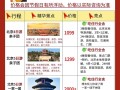 北京的旅游报价多少钱，北京的旅游报价多少钱一张