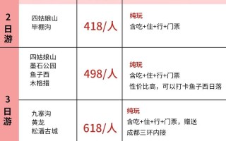 成都旅游线路费用（成都旅游线路图高清版）
