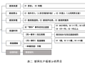 倒金字塔结构新闻（倒金字塔结构新闻范文500字）
