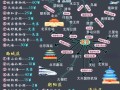 北京攻略5日游自助游 - 北京旅游攻略5日自助游攻略porin