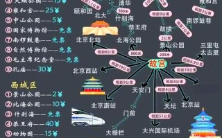 北京攻略5日游自助游 - 北京旅游攻略5日自助游攻略porin