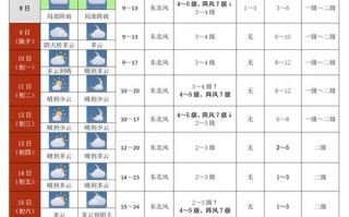 厦门天气2345，厦门天气23年