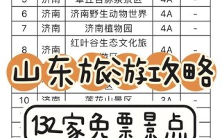 山东省旅游景点免费政策2023年有哪些，2021年山东省景区门票免费