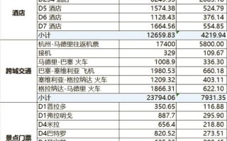 旅游报价怎么算出来的，旅游报价公式