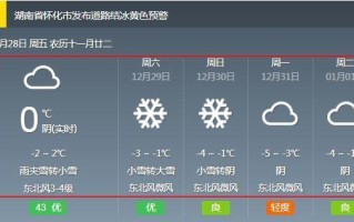 洪江天气预报 - 洪江天气预报30天准确
