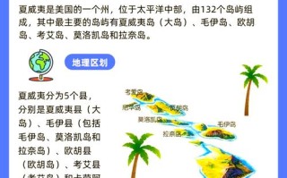 美国夏威夷旅行（想带你去夏威夷旅行,一起去看最美的风景）