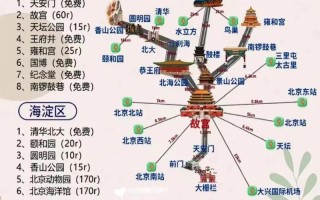 北京自助游详细攻略（北京自助游攻略路线）