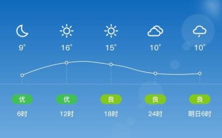 兴城天气预报，山海关天气预报