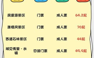 黄山旅游一日游费用，黄山一日游费用是多少