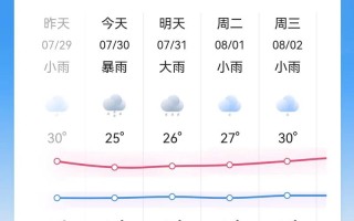 北京十五日天气，北京十五日天气情况前
