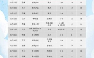 青岛天气30天查询 - 威海天气30天查询