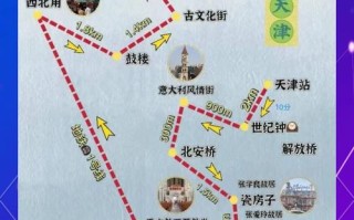天津旅游景点大全自驾游路线（天津旅游攻略自助游攻略）