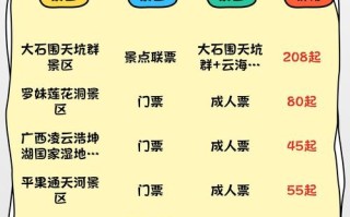 广西壮族自治区百色前十旅游景点介绍（广西百色旅游景点大全介绍）
