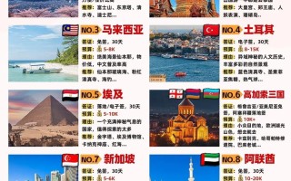现在出国旅游去哪个国家比较好（现在出国旅游方便吗）