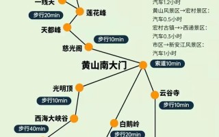 到黄山旅游飞机到哪里合适，到黄山坐飞机到哪里
