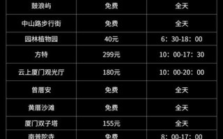 厦门旅游大概费用（厦门旅游攻略自由行大概多少钱）