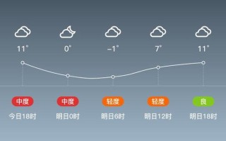 阿克苏天气 - 新强阿克苏天气
